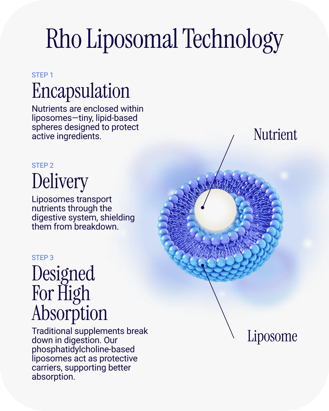 Liposomal Vitamin C